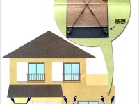 アイワン耐震補強について